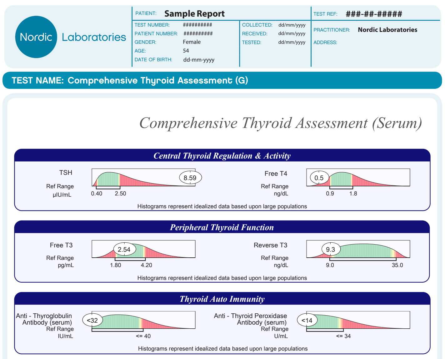 Comprehensive Thyroid
