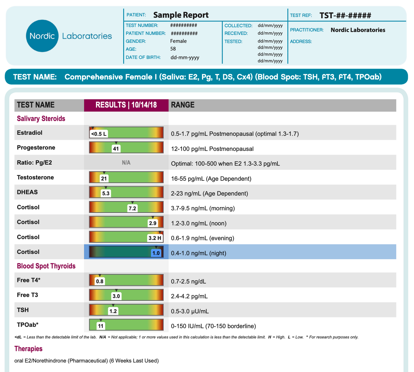 Comprehensive Female 1 – Thyriod, Hormones, Estrogen Sensitivity