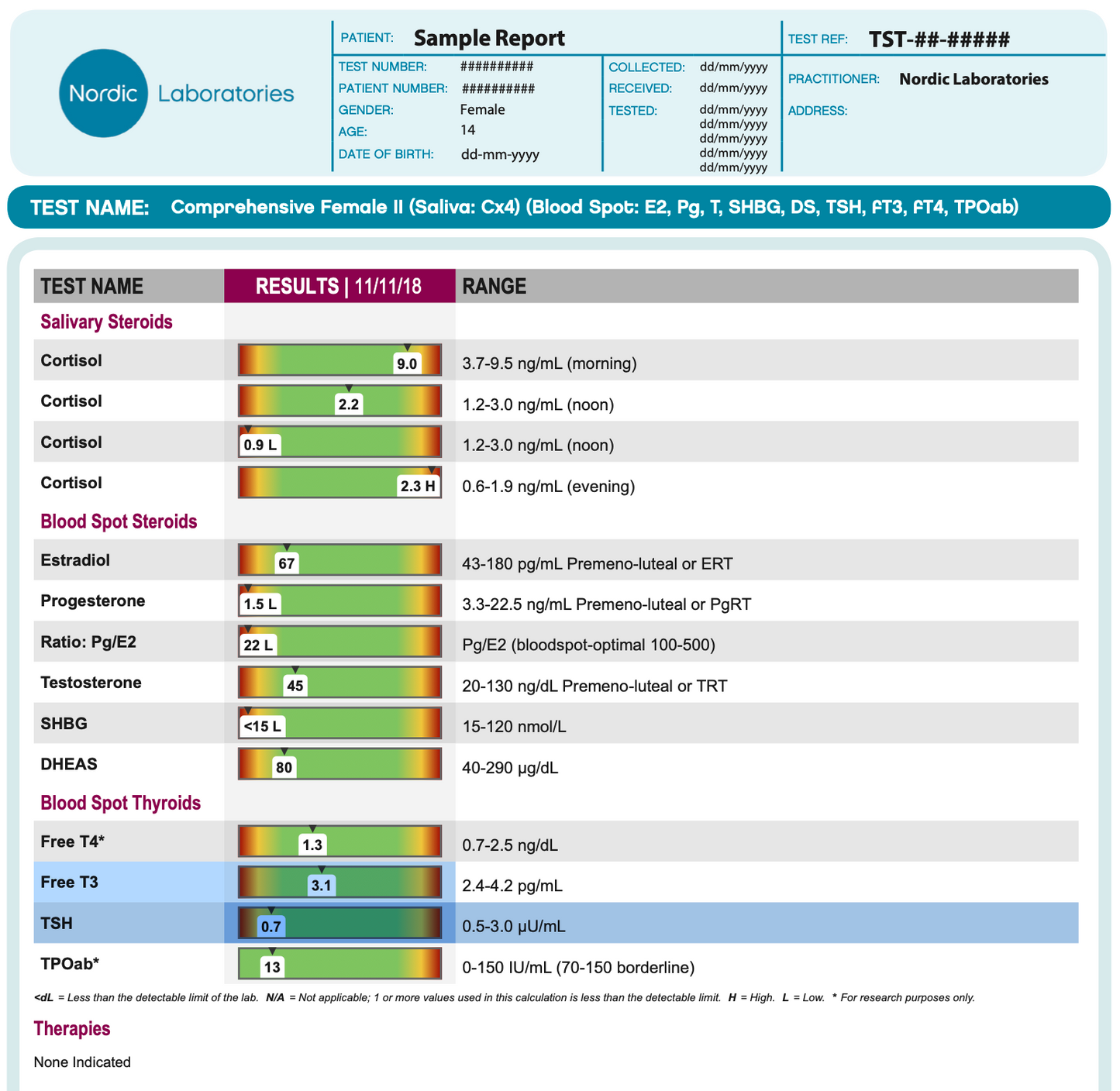 Comprehensive Female II - Hormones / Estrogen sensitivity / Thyroid hormones / Women's Health
