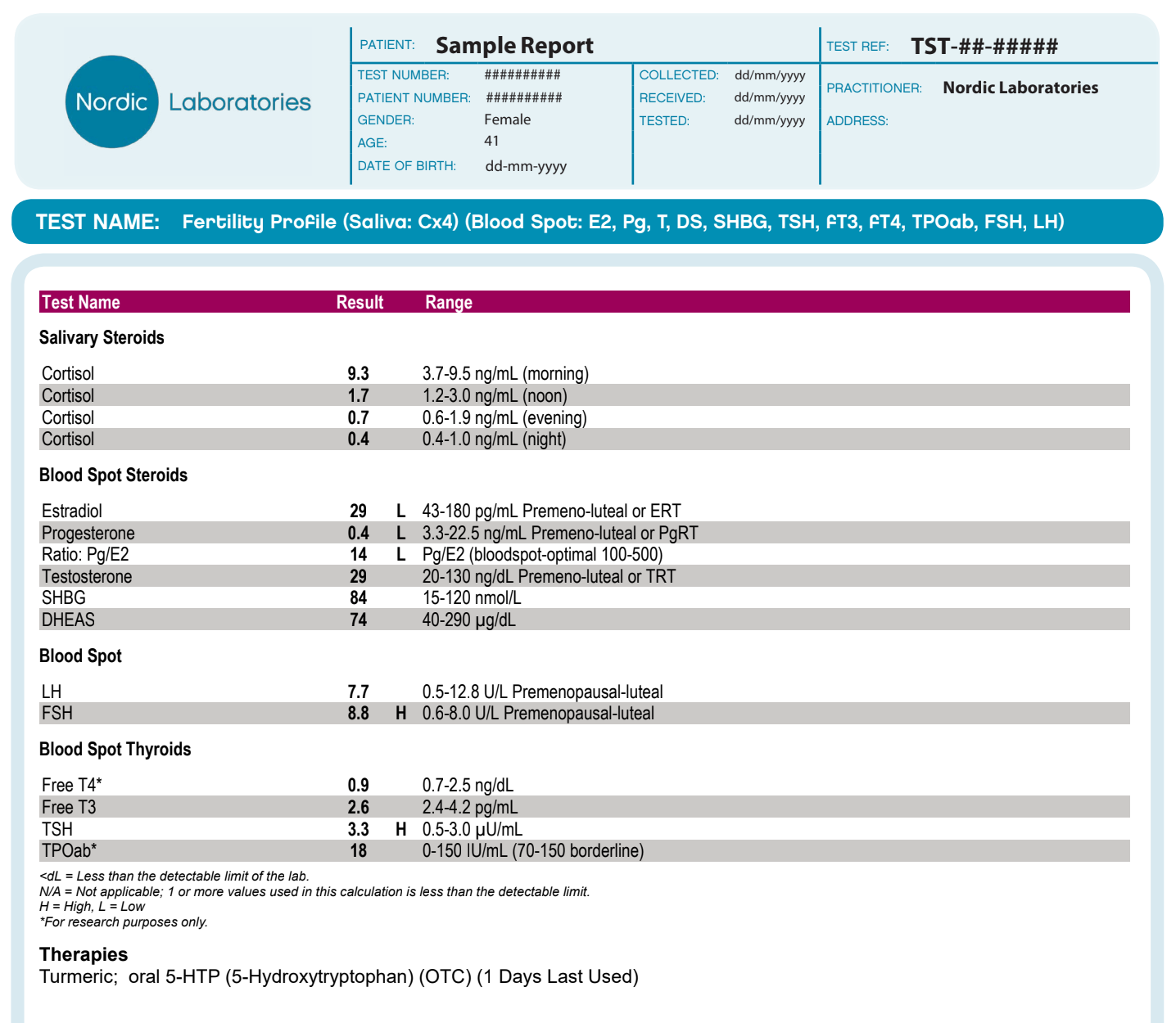 Fertility Profile