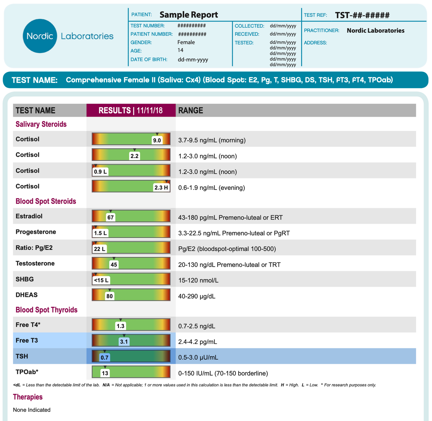 Comprehensive Female II - Hormones / Estrogen sensitivity / Thyroid hormones / Women's Health